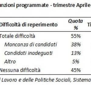 20240419-tab-domanda-lavoro-aprile-giugno2024-pisa